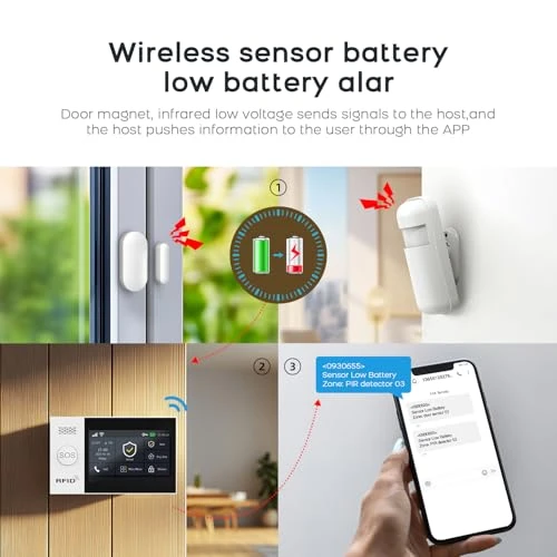 Wireless Home Security System with 4G SMS and App Alerts — Motion Sensor, PGST
