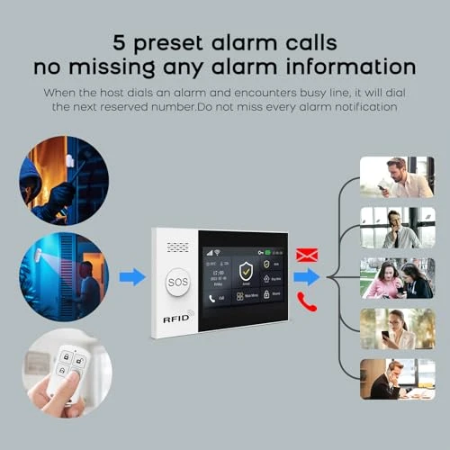 Wireless Home Security System with 4G SMS and App Alerts — Motion Sensor, PGST