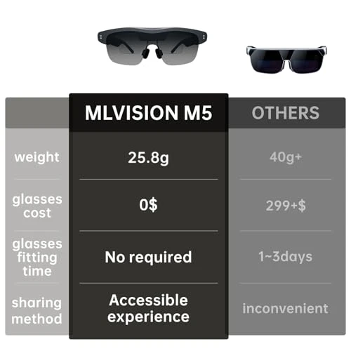 Smart Glasses with Immersive Virtual Screen — Smart Glasses, MLVISION