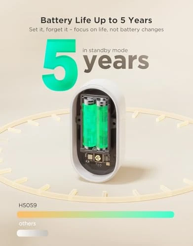 Upgraded Smart Water Leak Detector with Ultra-Long Range — Water Shut Off Valve, GoveeLife