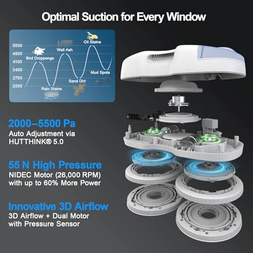 Window Cleaning Robot — Smart Cleaning Robots, HUTT