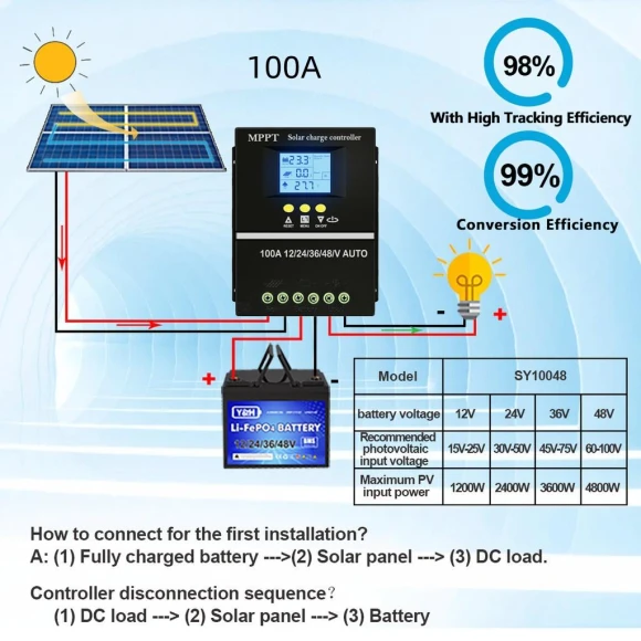 Solar Charge Controller — Power Management, Decor Dream