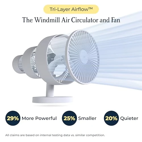 Smart Fan – Ultra-Quiet 2-in-1 Air Circulator with Remote – 5-Speed Compact Cooling Fan – Whisper-Quiet - App Compatible... — Portable Cooling Solutions, Windmill