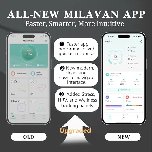 Smart Health Ring — Smart Rings, Milavan