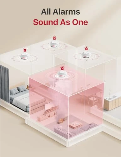 Smart Smoke Detectors with Base Station — Smoke & CO Detectors, X-Sense