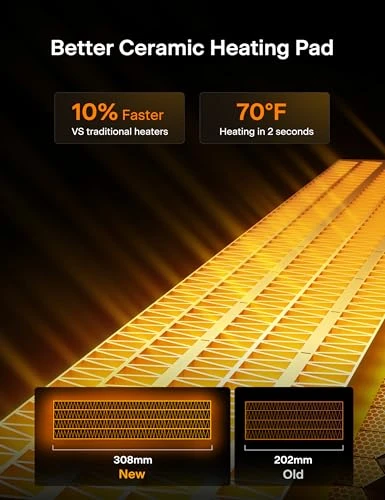 Space Heater Large Room — Portable Heating Solutions, PELONIS