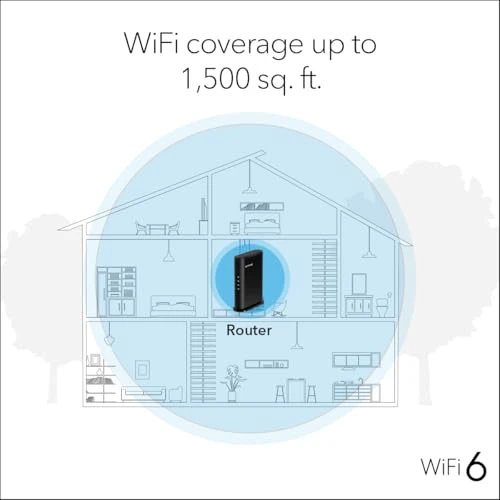 4-Stream WiFi 6 Router — Modem Router Combos, NETGEAR
