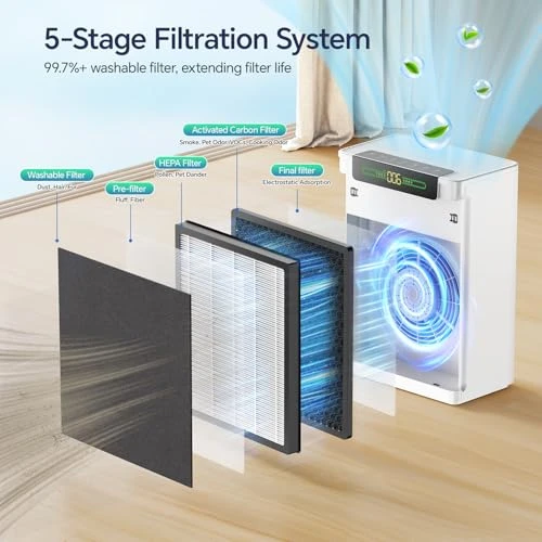 Air Purifier for Large Rooms with Smart WiFi App Control — Activated Carbon Air Purifiers, AMEIFU