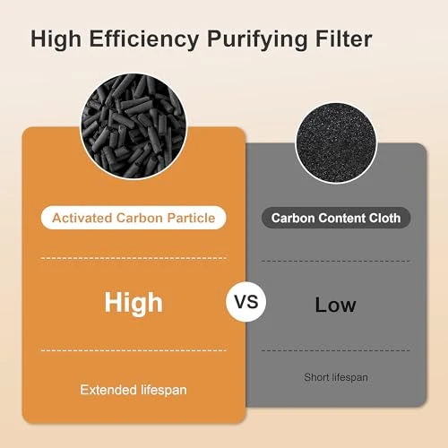 Air Purifier for Large Rooms — Activated Carbon Air Purifiers, MORENTO