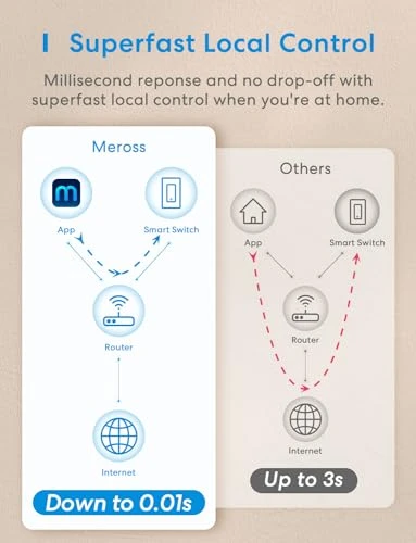 Smart Light Switch 4 Pack — Dimmer Switches, meross