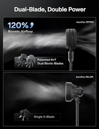 Smart Pedestal Fan with Dual Blades, App Control, and Auto Oscillation — Stand Fans, PELONIS