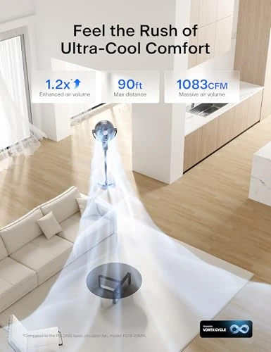 Smart Pedestal Fan with Dual Blades, App Control, and Auto Oscillation — Stand Fans, PELONIS