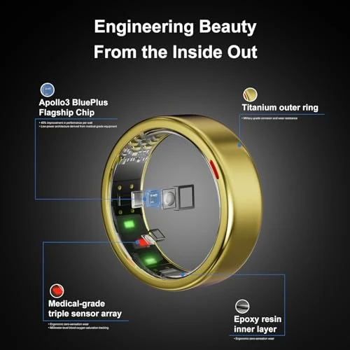 Smart Ring for Sleep, Fitness, Stress, and Heart Rate Tracking — Smart Rings, POBOVi