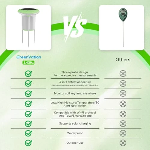 3-in-1 Soil Moisture, Temperature, and Fertility Meter — Hygrometers, GreenVation