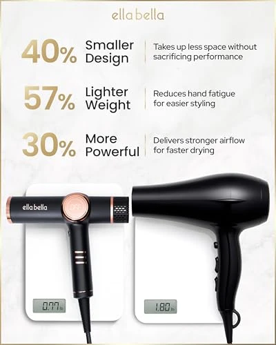 Professional Ionic Hair Dryer with Diffuser — Dryers & Accessories, ELLA BELLA