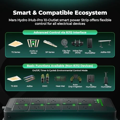 Smart Grow Room Hub with WiFi Environmental Control — Power Solutions & Surge Protection, Mars Hydro