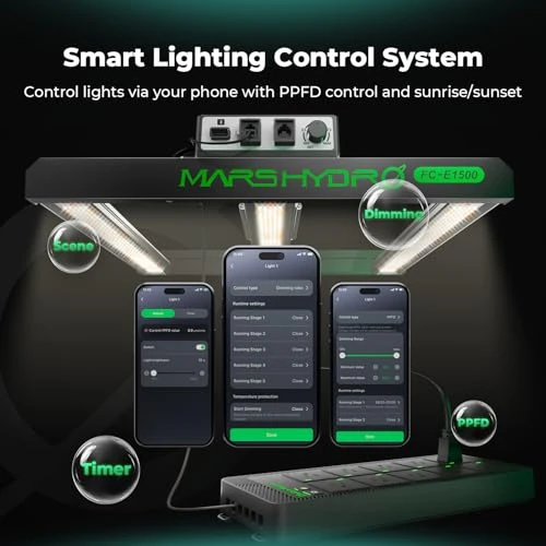 Smart Grow Room Hub with WiFi Environmental Control — Power Solutions & Surge Protection, Mars Hydro