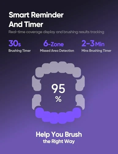 Whitening Electric Toothbrush for Adults — Sonic Electric Toothbrushes, Bixdo