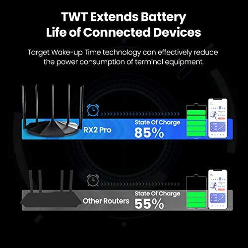WiFi 6 Router for Home — Routers, Tenda