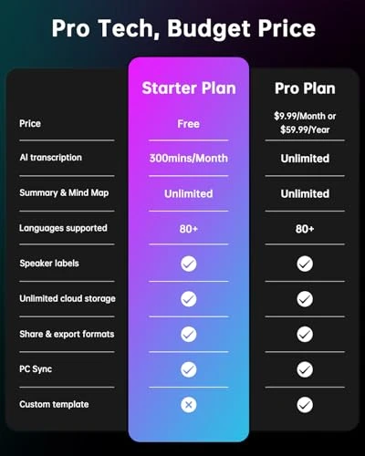 AI Voice Recorder Phone Case with Transcription and Summarization — Voice Recognition & Productivity Software, Yorlu