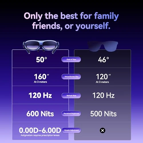 AR Glasses with 360-inch Virtual Theater, 50° FOV, 600nits Brightness — Smart Glasses, Rokid