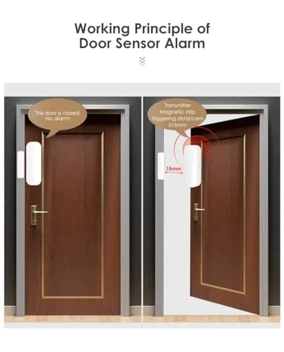 Door and Window Sensors — Smart Home Security, BVAZTVP