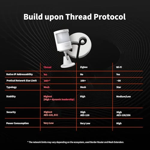 Motion and Light Sensor — Motion Sensors, Aqara