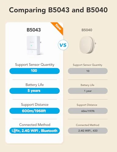 Premium Smart Water Leak Detector 2 — Water Leak Detection Systems, GoveeLife