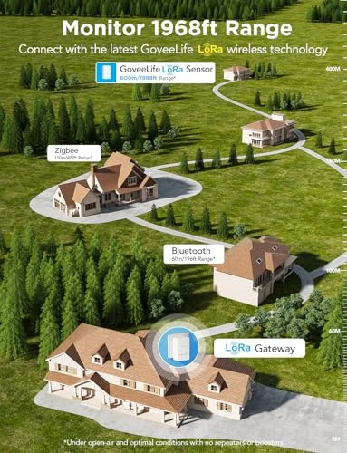 Premium Smart Water Leak Detector 2 — Water Leak Detection Systems, GoveeLife