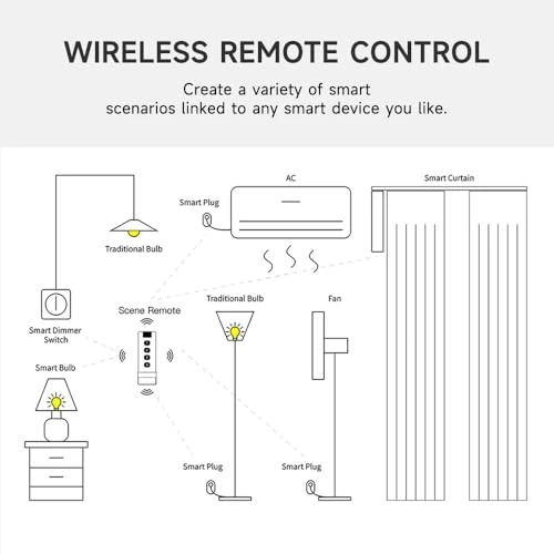 Scene Remote Button — Smart Home Hubs & Controllers, IHSENO