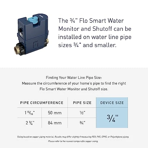 Smart Water Monitor and Automatic Shutoff Sensor — Water Leak Detection Systems, Moen