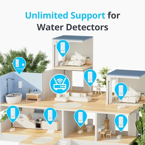Water Leak Detector — Water Leak Detection Systems, SwitchBot
