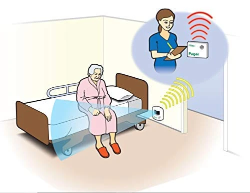 Wireless Motion Sensor Alarm System with Pager — Patient Alarms, Smart Caregiver Corporation