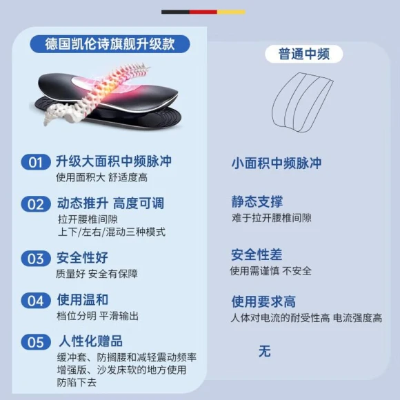 Smart Lumbar Therapy Massager — Back Relief Solutions, CLORIS