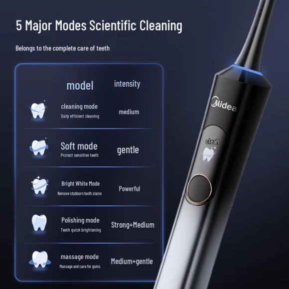 Smart Sonic Electric Toothbrush with 5 Modes — Sonic Electric Toothbrushes, Midea