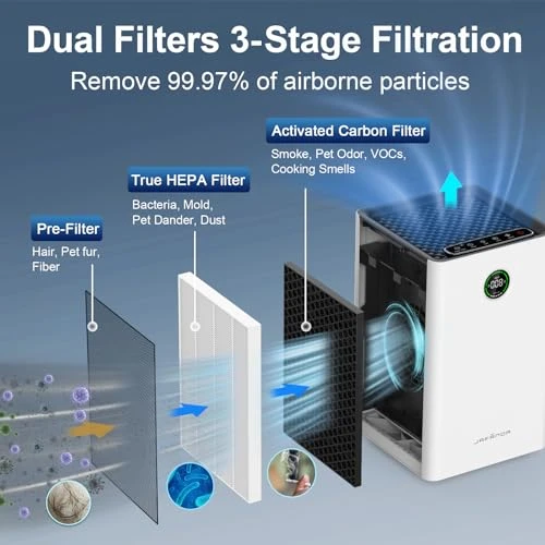 Air Purifier for Large Room — Activated Carbon Air Purifiers, Jafända