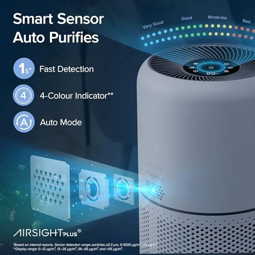 Air Purifier with HEPA Sleep Mode and Smart WiFi — Activated Carbon Air Purifiers, LEVOIT