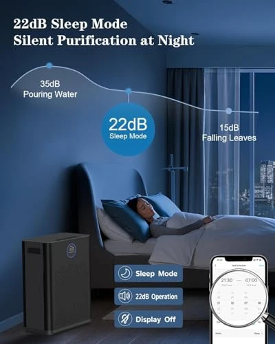 Air Purifier with Smart WiFi and PM 2.5 Sensor — Activated Carbon Air Purifiers, Generic