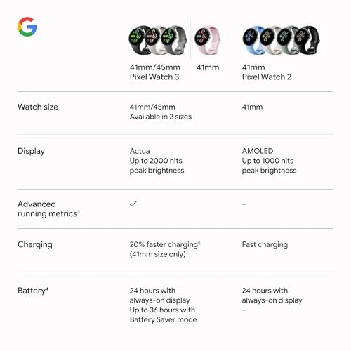 Smartwatch — Smart Watch, Google