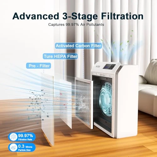 Smart Air Purifier for Home Bedroom Large Rooms — Activated Carbon Air Purifiers, MATONC