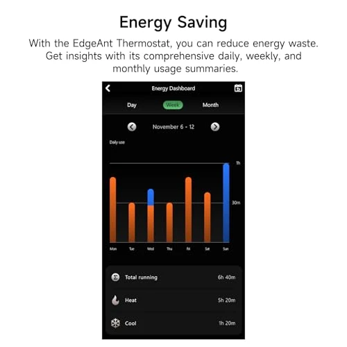 Smart Thermostat — HVAC Controls, EdgeAnt