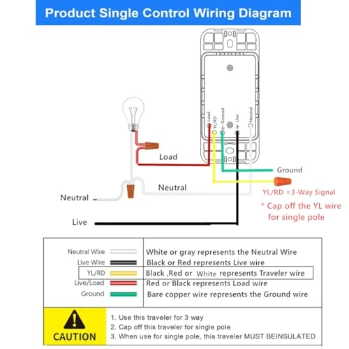 Smart Wi-Fi Dimmer Switch — Light Dimmers, Nexete