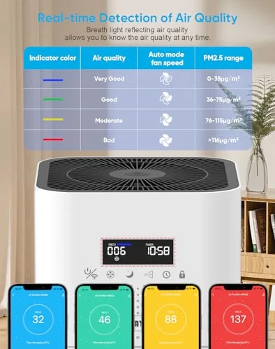Smart WiFi Air Purifier for Large Rooms — Activated Carbon Air Purifiers, DAYETTE