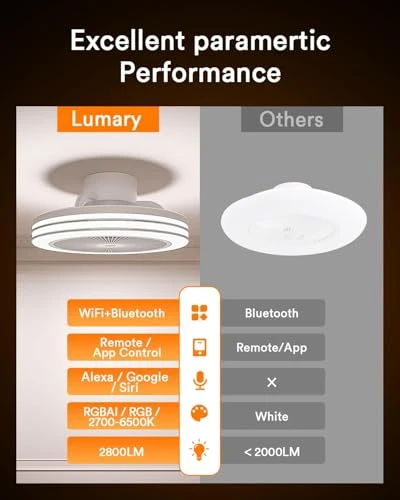 Smart WiFi & Bluetooth Ceiling Fan with RGBAI Light — Ceiling Fans, Lumary