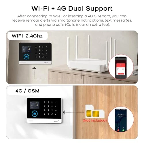Home Security System with Alarm, Phone Alerts, Door/Window Sensors, and Remotes — Smart Home Security, PGST