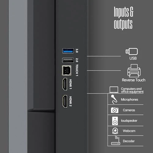 Interactive Whiteboard — Electronic Whiteboards, JAV