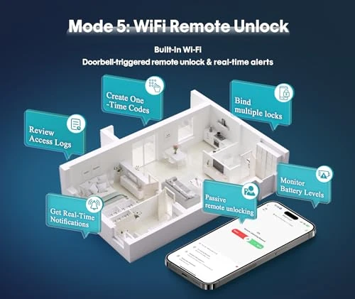 Smart Fingerprint Door Knob Lock — Electromagnetic Security Locks, Zeekitec