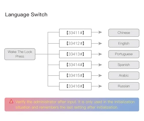 Smart Fingerprint Door Knob Lock — Electromagnetic Security Locks, Zeekitec