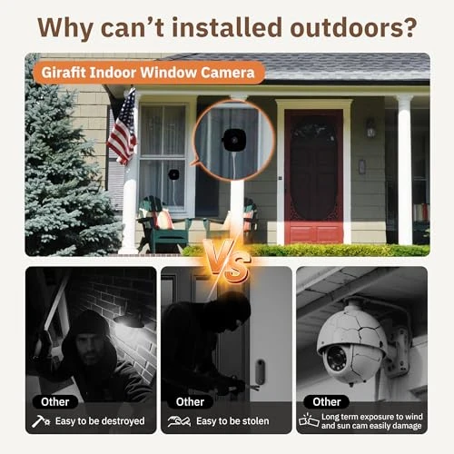 Window Camera — Dome Surveillance Cameras, Girafit