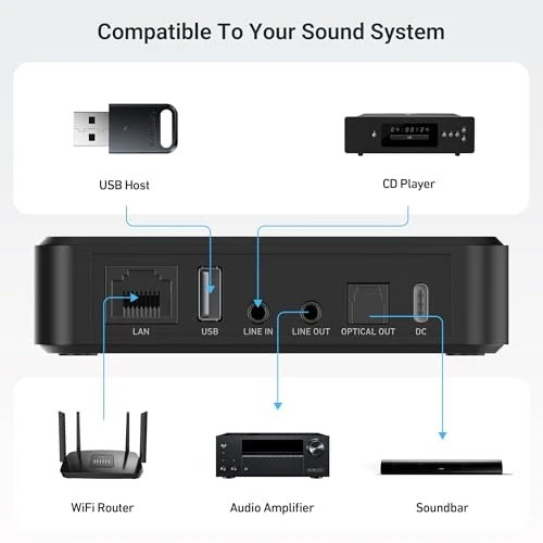 Wireless Music Streamer — Receivers & Adapters, Arylic